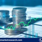 Asset Tracking Market