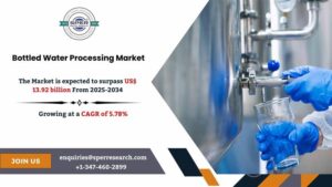 Bottled Water Processing Market