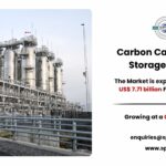 Carbon Capture and Storage Market