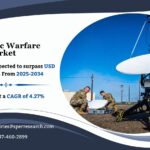 Electronic Warfare Market