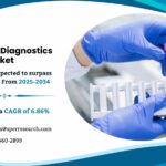 Hematology Diagnostics Market