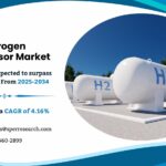 Hydrogen Compressor Market