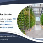 Hydroponics Market