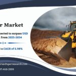 Loader Market