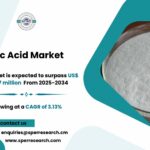 Malonic Acid Market