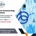 Medical Device Outsourcing Market