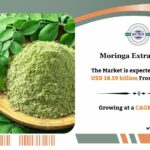 Moringa Extract Market