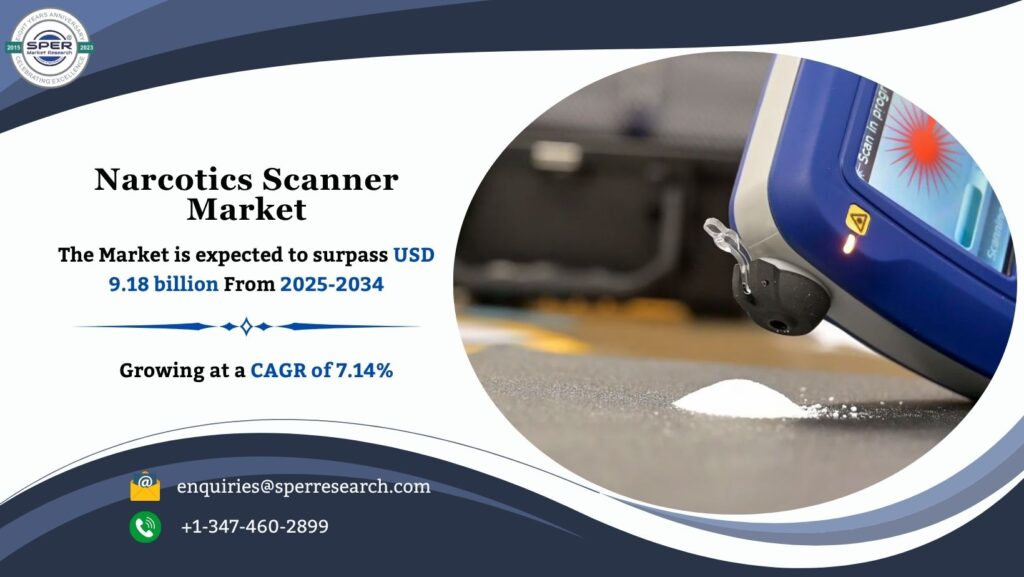 Narcotics Scanner Market