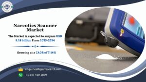 Narcotics Scanner Market