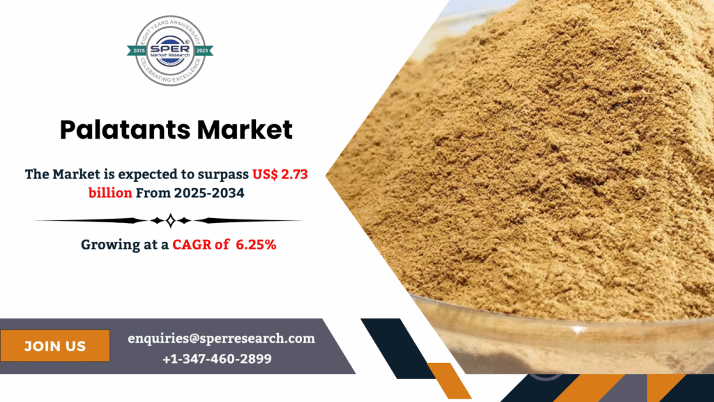 Palatants Market