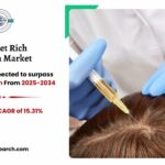 Platelet Rich Plasma Market