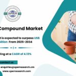 Potting Compound Market