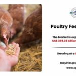 Poultry Feed Market