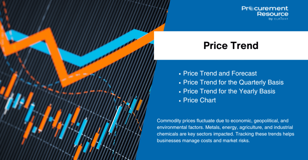 Natural Latex Price Trends: In-Depth Market Insights, Forecasts, and Analysis