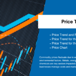 Natural Latex Price Trends: In-Depth Market Insights, Forecasts, and Analysis