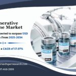 Regenerative Medicine Market