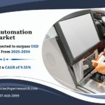 Retail Automation Market