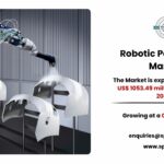 Robotic Paint Booth Market