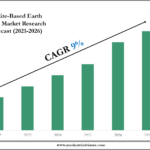 Satellite-Based Earth Observation Market