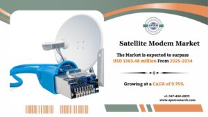 Satellite Modem Market