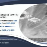 Shortwave Infrared (SWIR) Market