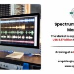Spectrum Analyzer Market