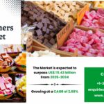 Sweeteners Market