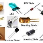 Types-of-Diodes-with-Symbol
