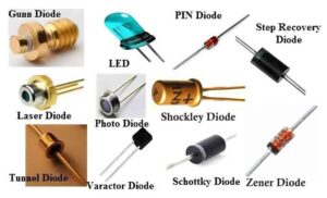 Types-of-Diodes-with-Symbol