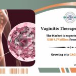 Vaginitis Therapeutics Market