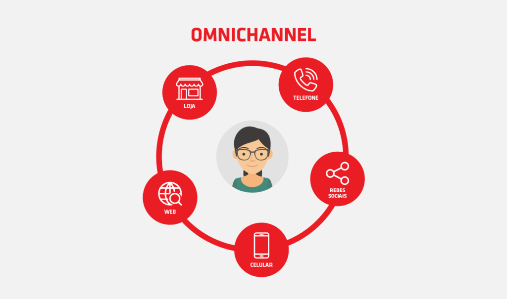 How Omnichannel Retailing Enhances Customer Engagement