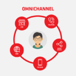 How Omnichannel Retailing Enhances Customer Engagement