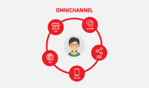 How Omnichannel Retailing Enhances Customer Engagement
