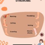 Beige and Purple Illustrative Specific Phobia Informative Instagram Post