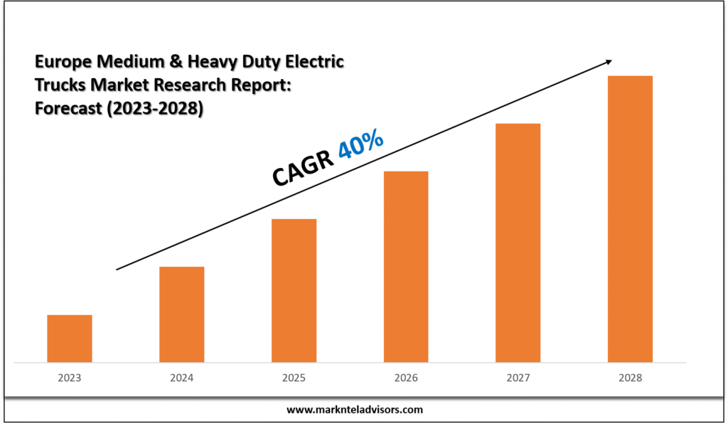 Europe Medium & Heavy Duty Electric Trucks Market Research Report
