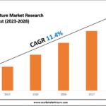 Global Cell Culture Market Research Report
