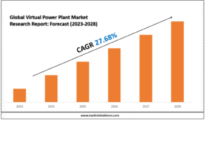 Global Virtual Power Plant Market Research Report