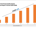 The US 3D Printed Satellite Market Research Report