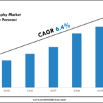 UAE Mammography Market Research Report