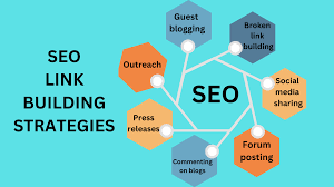 USA Link Building Services