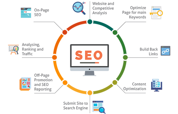 seo company in perth